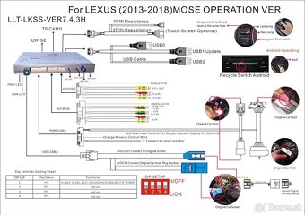 Multimediálne zariadenie - 2