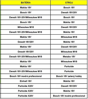 Adaptéry a redukcie na aku batérie rôznych značiek 18V-20V - 2
