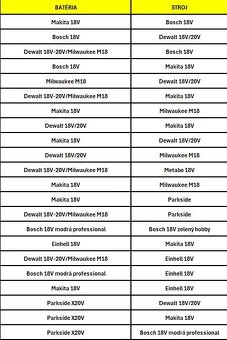 Adaptéry a redukcie na aku batérie rôznych značiek 18V-20V - 2