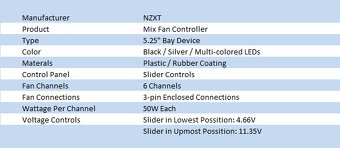 NZXT Sentry Mix 6 - 2