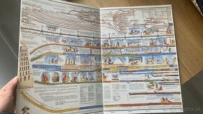 Veľká nástenná mapa svetových dejín - 2