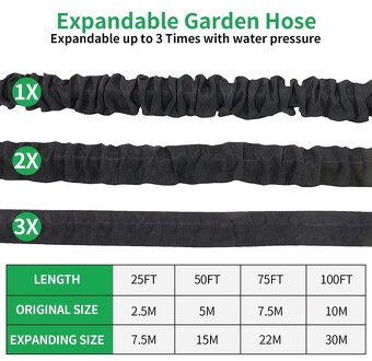 Kvalitná Expanzná Hadica modrá dĺžka 125ft - 37m - 2