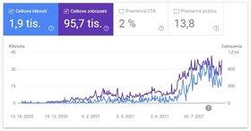 [SEO Pre Eshop] - Získajte lepšie pozície na Google - 2