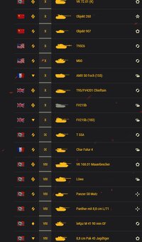 Predám účet World of Tanks - 2