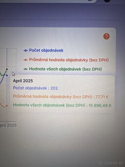 Predám firmu s autodielmi - 2x e-shop - 2