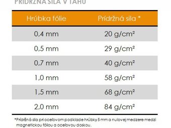 Magnetická Fólia - Samolepiaca - 2