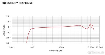 Rode Performer Kit - bezdrotovy mikrofon - 2
