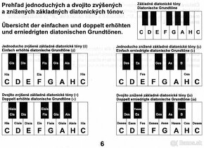 Encyklopedia akordov pre klavesove nastroje - 2