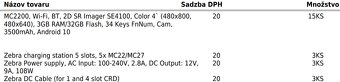 Mobilný terminál Zebra MC2200 (Android) 16ks - 2