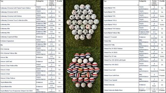 Golfové loptičky - 2