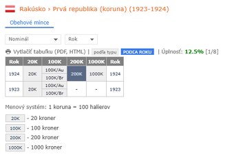 mince Rakúsko 1741-2001 - 2