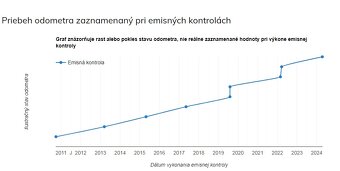 Avensis combi 1,8 benzin 2006 LPG , SK, RealKM autKlima - 2