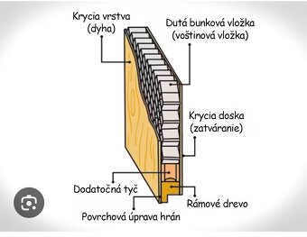 Dvere interiérové predaj - 2
