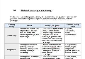 Vypracované maturitné otázky zo Slovenského jazyka a lit - 2