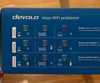 Devolo Magic 2 WiFi next Starter Kit - 2