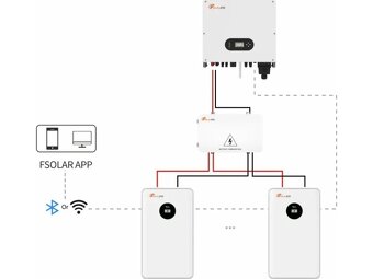 LiFePO4 batéria Felicity Lux 2 ks (25 kWh spolu) - 2