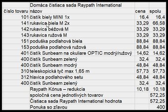Raypath International domáca čistiaca sada - 2