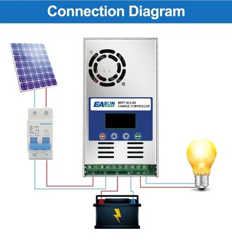 Mppt regulator 60A - 2
