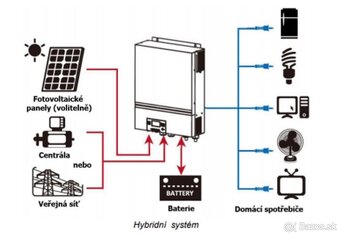 Axpert Max 7,2 kW - 2