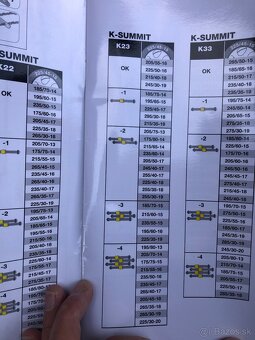 Snehove retaze Thule - 2