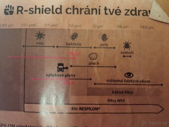 Respilon  R-shield nákrčníky/rúška - 2