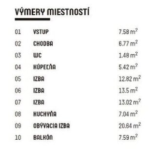 Moderný 4i byt v projekte Rínok Rača - 2