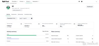 Taxi Bolt práca - 2