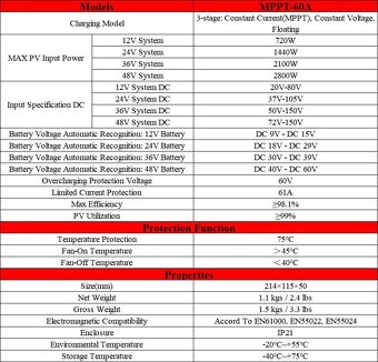 Solárny regulátor MPPT 60A 2,8kW/48V-1,4kw/24V - 2