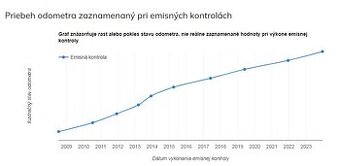 predám Toyota Corolla matrix 4X4 LPG automat, real km, klima - 2