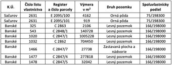 Banské a Sačurov - 1.840 m2 - LESNÉ POZEMKY (URBÁR) - 2