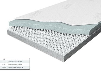 Matrac Tempur 140x200 - 2