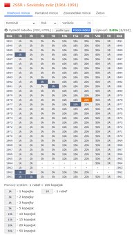 mince Rusko 1924-2025 (Pamätné mince) - 2