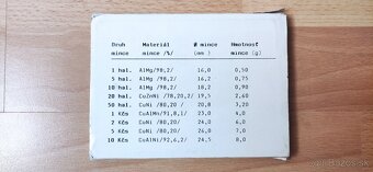 Sada mincí ČSFR 1992 - 2