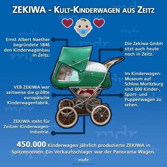 Retro kočík, starý nostalgický Zekiwa. - 2