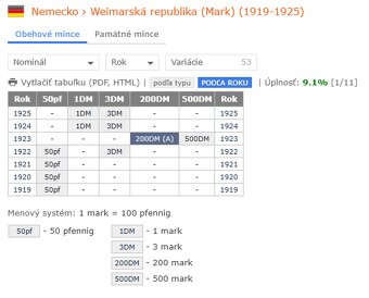 mince Nemecko 1871-1990 (Pamätné mince) - 2