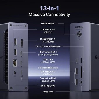 UGREEN Revodok Max 213 USB-C Hub 13-in-1 Docking Station Thu - 2