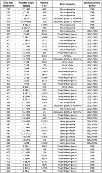 Domaníky – 8.000 m2 LESOV (Urbáru) - 2