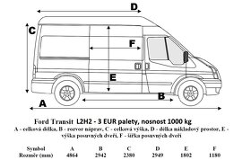 LACNÁ DOPRAVA -BA-SK-EU - 2