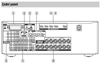 AV receiver Sony STR‑DH790 - 7 kanál - 2