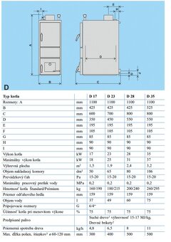 nový teplovodný kotol MAGA D23 Štandard - 2