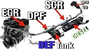 ADBLUE, DPF, EGR - softwarove vyriešenie problémov - 2