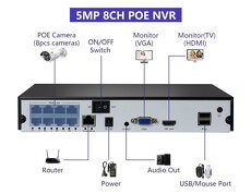 IP kamerovy set FULL HD,5Mpx - 2