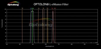 Optolong L-eNhance 2" filter - 2