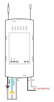 SONOFF iFan04 ovládač pre ventilátory WiFi a RF - 2