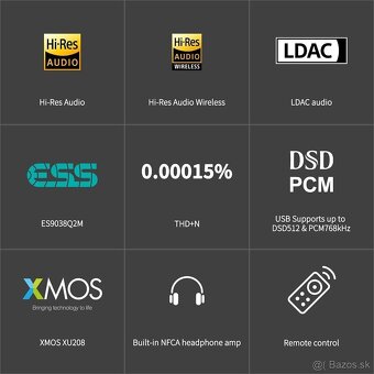 Topping DX3 Pro+ Black - 2