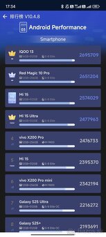 Xiaomi 15 Výmena - 2
