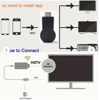 Adaptér Wi-Fi AnyCast M2 Plus na TV streaming - 2