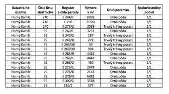 Pozemky v katastrálnom uzemí Horný Kalník - 2