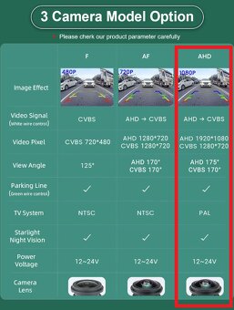NOVÁ NEROZBALENÁ Parkovacia kamera GreenYi - 2