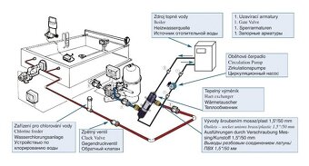 Predám úplne nový tepelný výmenník OVB 45 13kW do cca 15 m3 - 2